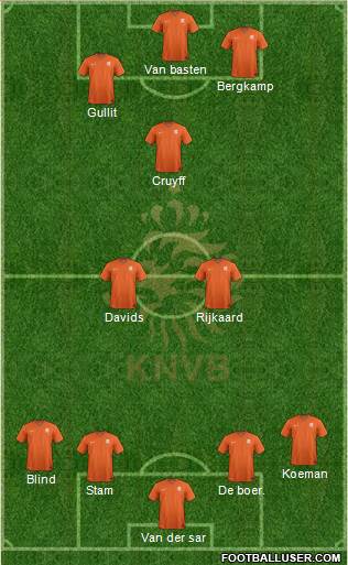 Holland Formation 2016