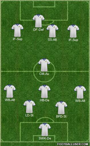 Leeds United Formation 2016