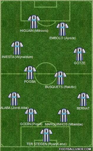 Newcastle United Formation 2016