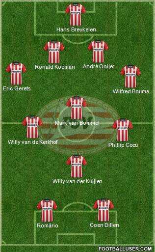 PSV Formation 2016