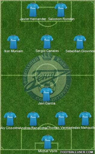 Zenit St. Petersburg Formation 2016