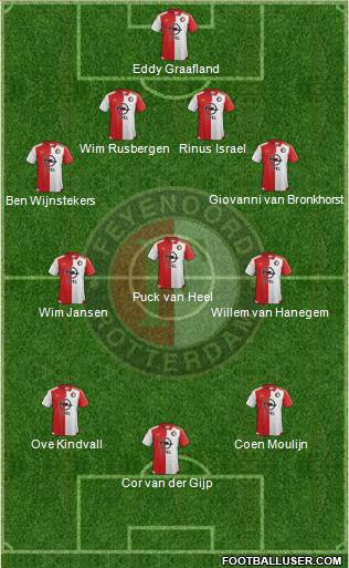 Feyenoord Formation 2016