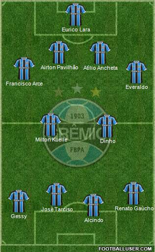 Grêmio FBPA Formation 2016