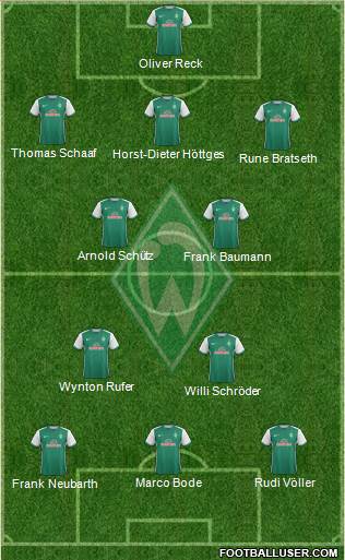 Werder Bremen Formation 2016