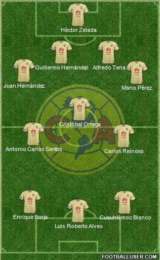 Club de Fútbol América Formation 2016