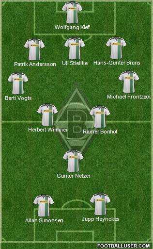 Borussia Mönchengladbach Formation 2016