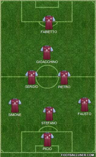 Aston Villa Formation 2016