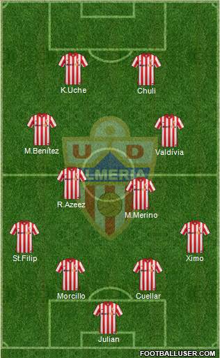 U.D. Almería S.A.D. Formation 2016