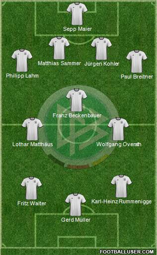 Germany Formation 2016