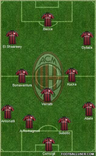 A.C. Milan Formation 2016