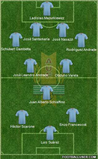 Uruguay Formation 2016