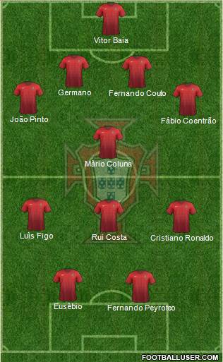 Portugal Formation 2016