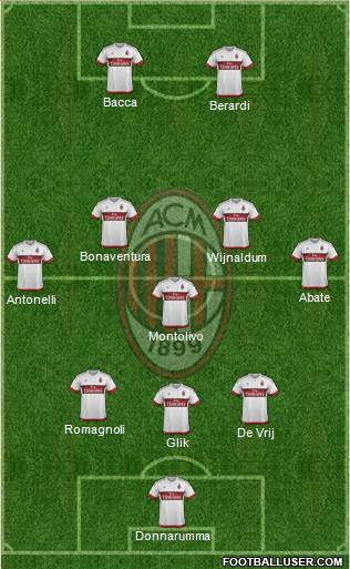 A.C. Milan Formation 2016