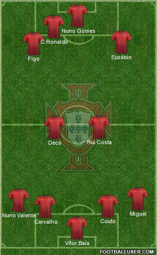 Portugal Formation 2016