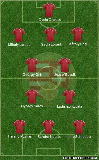 Hungary Formation 2016