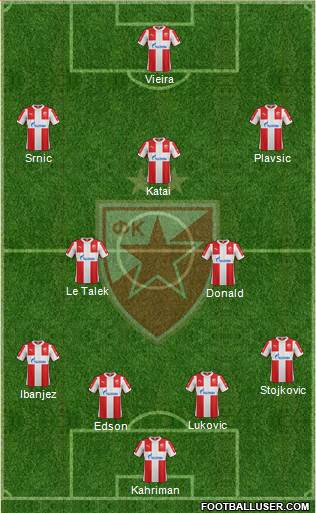 FC Red Star Belgrade Formation 2016