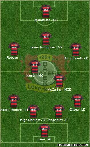 Bayer 04 Leverkusen Formation 2016