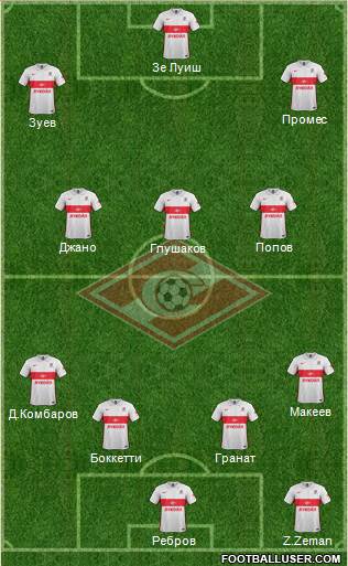 Spartak Moscow Formation 2016