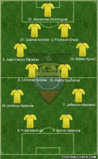 Ecuador Formation 2016