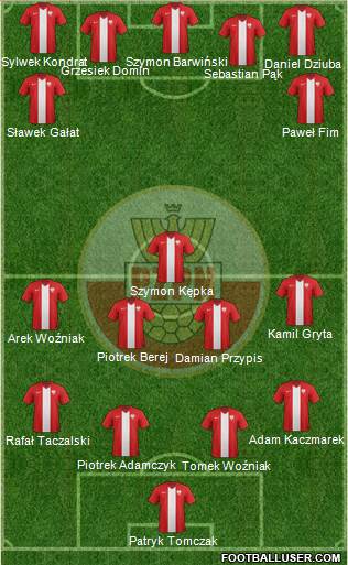 Poland Formation 2016