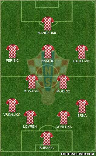 Croatia Formation 2016