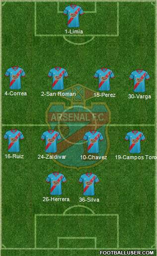 Arsenal de Sarandí Formation 2016