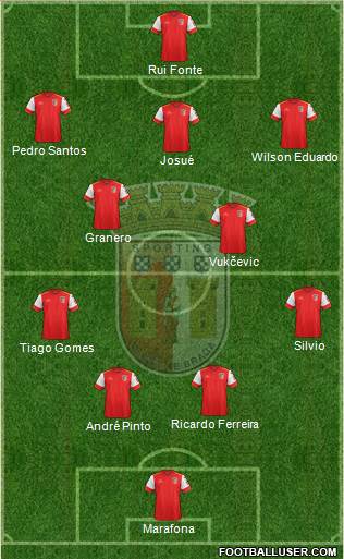 Sporting Clube de Braga - SAD Formation 2016