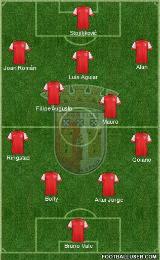 Sporting Clube de Braga - SAD Formation 2016