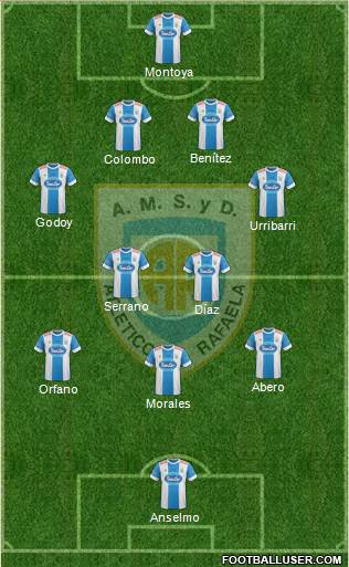 Atlético Rafaela Formation 2016