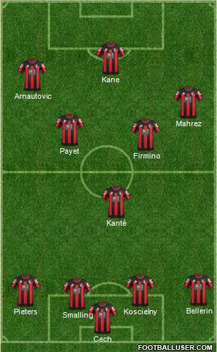 AFC Bournemouth Formation 2016