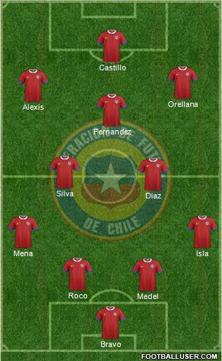 Chile Formation 2016