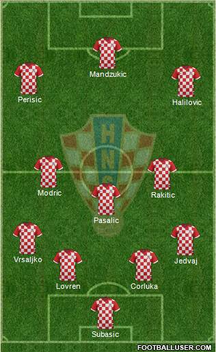 Croatia Formation 2016