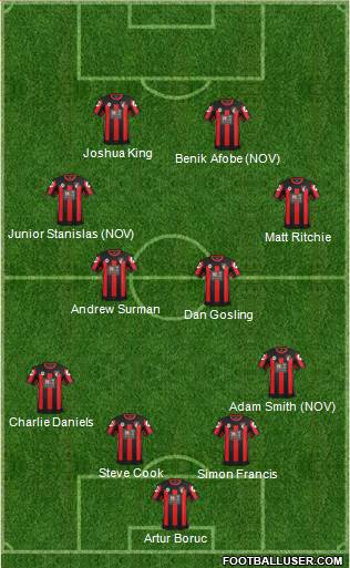 AFC Bournemouth Formation 2016