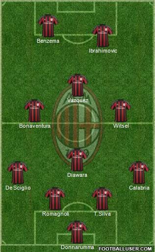 A.C. Milan Formation 2016