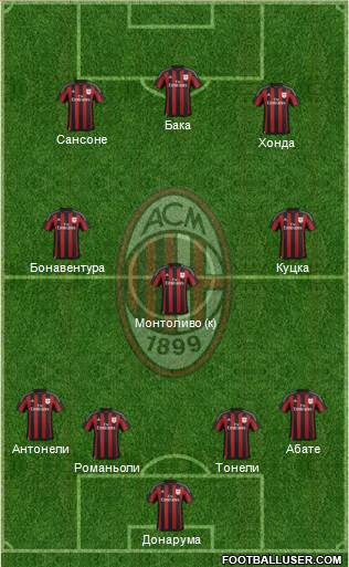 A.C. Milan Formation 2016