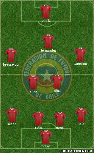 Chile Formation 2016