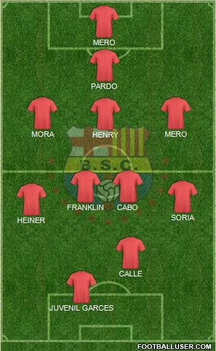 Barcelona SC Formation 2016