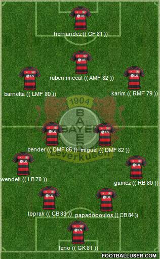 Bayer 04 Leverkusen Formation 2016