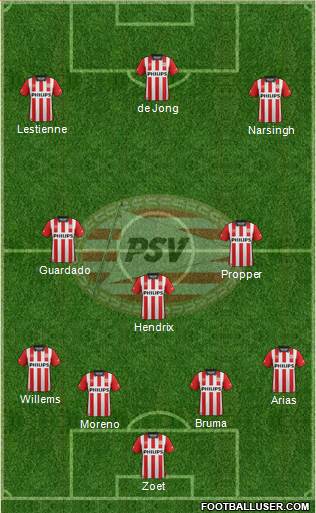 PSV Formation 2016