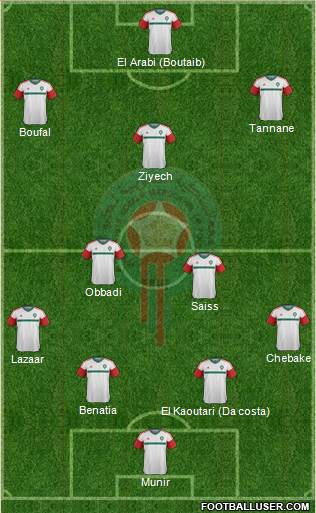 Morocco Formation 2016