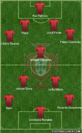 Portugal Formation 2016