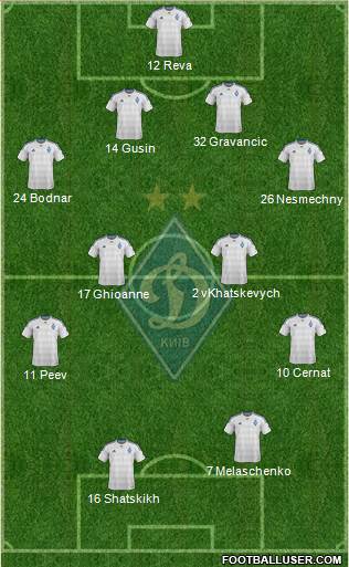 Dinamo Kiev Formation 2016