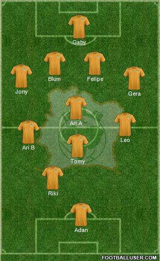 Côte d'Ivoire Formation 2016