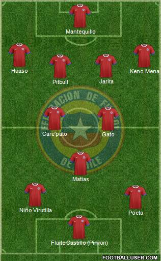 Chile Formation 2016