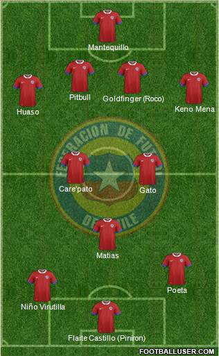 Chile Formation 2016