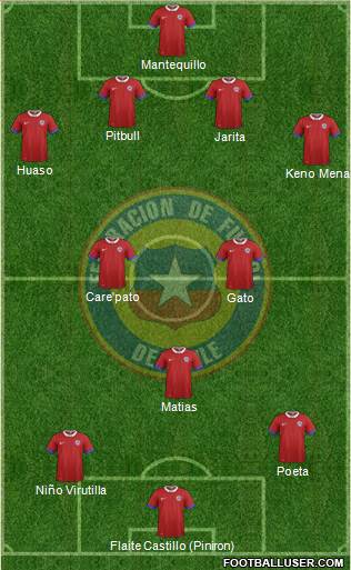 Chile Formation 2016