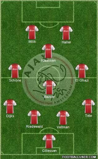 AFC Ajax Formation 2016