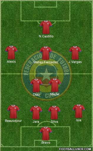 Chile Formation 2016