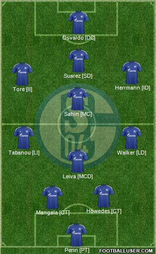 FC Schalke 04 Formation 2016