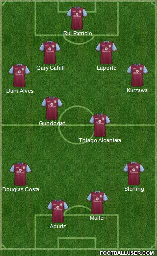 Aston Villa Formation 2016